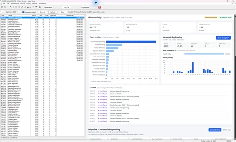 A Clarion client list alongside an HTML dashboard with summary cards, client rankings and activity records.