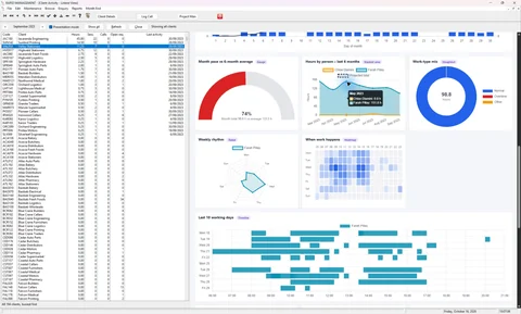 A tooltip revealing the values for a month in the dashboard's stacked area chart.