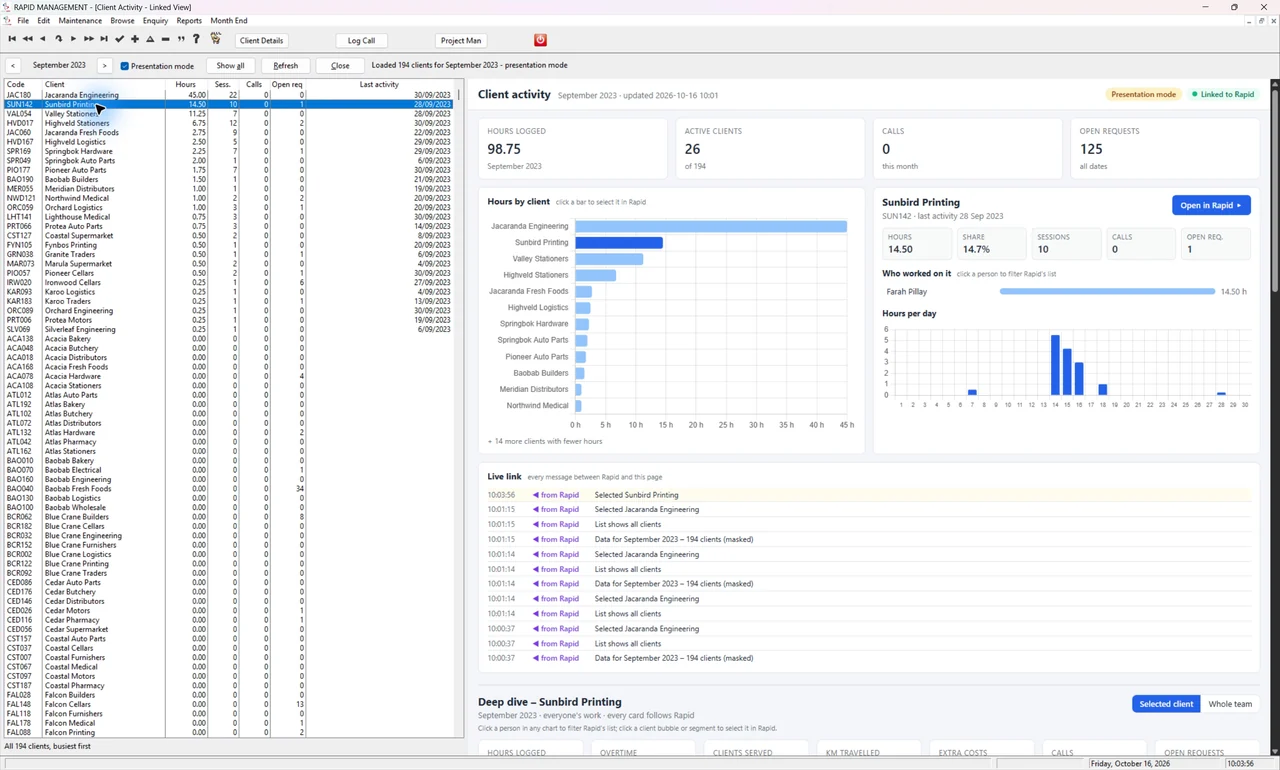 Sunbird Printing selected in the Clarion list, with the linked dashboard displaying that client's hours and activity.