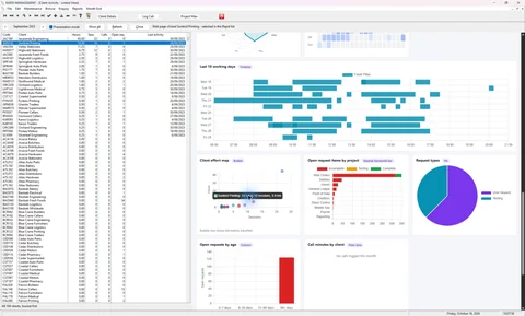 Sunbird Printing selected in the Clarion list after a dashboard interaction, alongside workload charts.