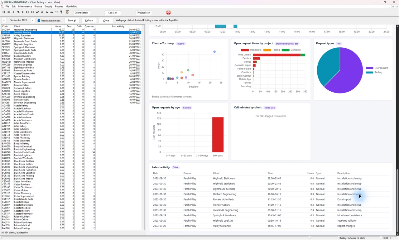 Project requests, request types, ageing and the latest activity table within the desktop dashboard.